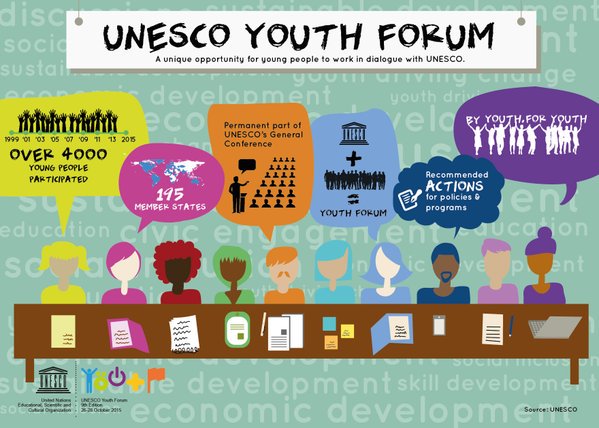 UNESCO Youth Forum Travel Grant 2026: Attend Global Conferences Fully Funded in 2026!
